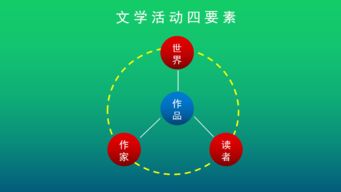 在互聯網碼字就是新媒體寫作嗎？——兼論物聯網技術研發的跨界融合